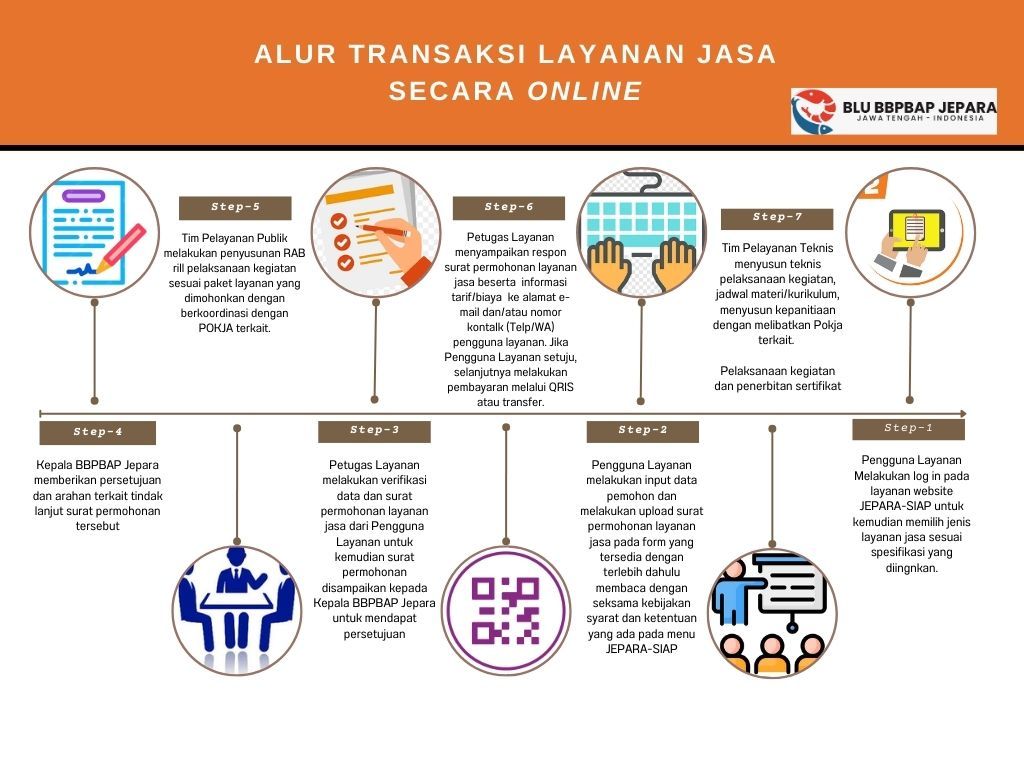 Pasar PPC: Jasa & Layanan yang Selalu Siap Menemani Anda di Cilacap